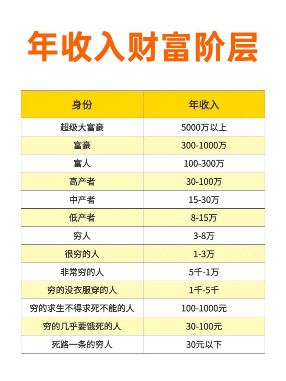 创业# #职场# #年收入# #收入阶层# #财富管理