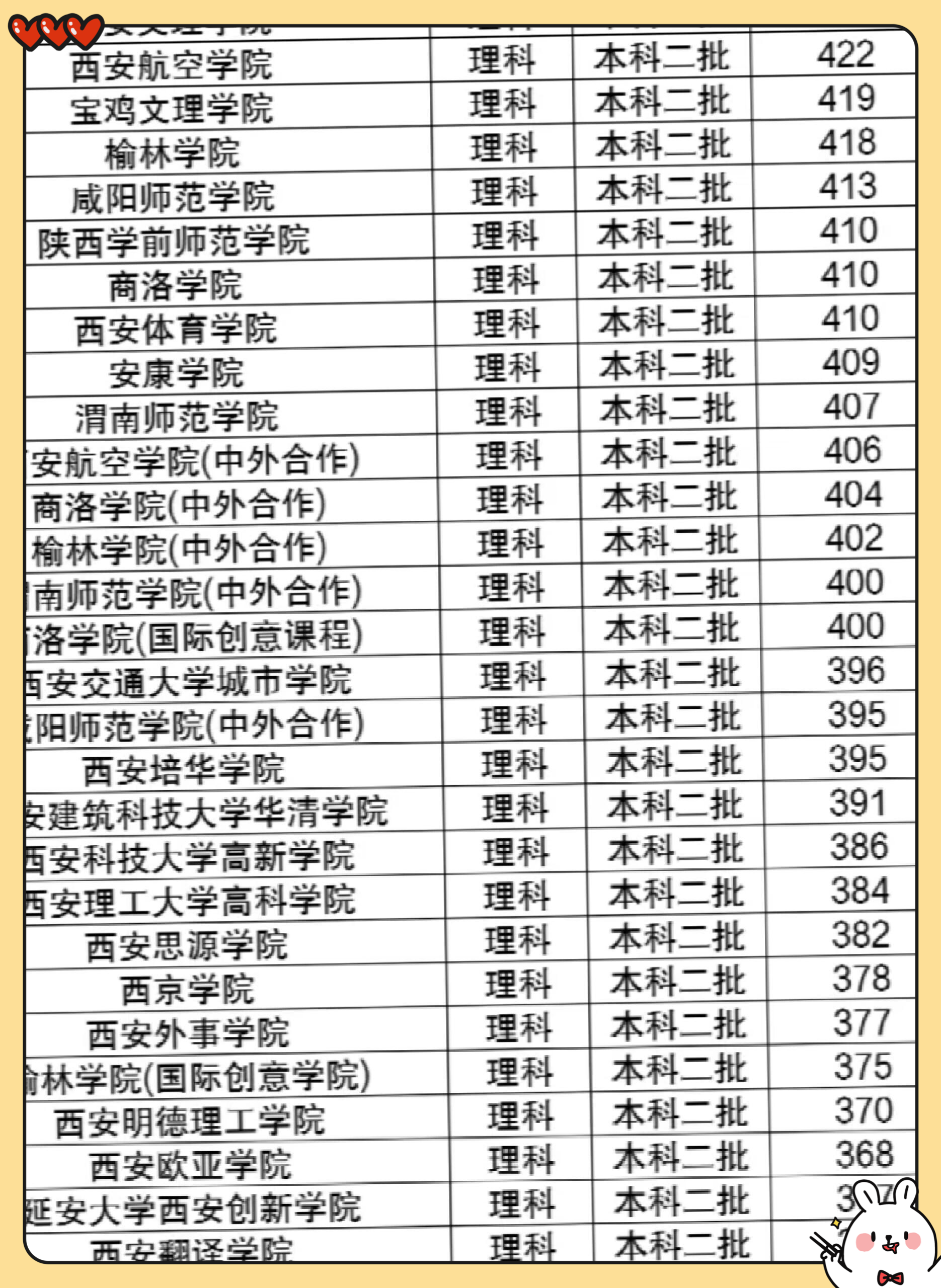 西安体育学院二本图片