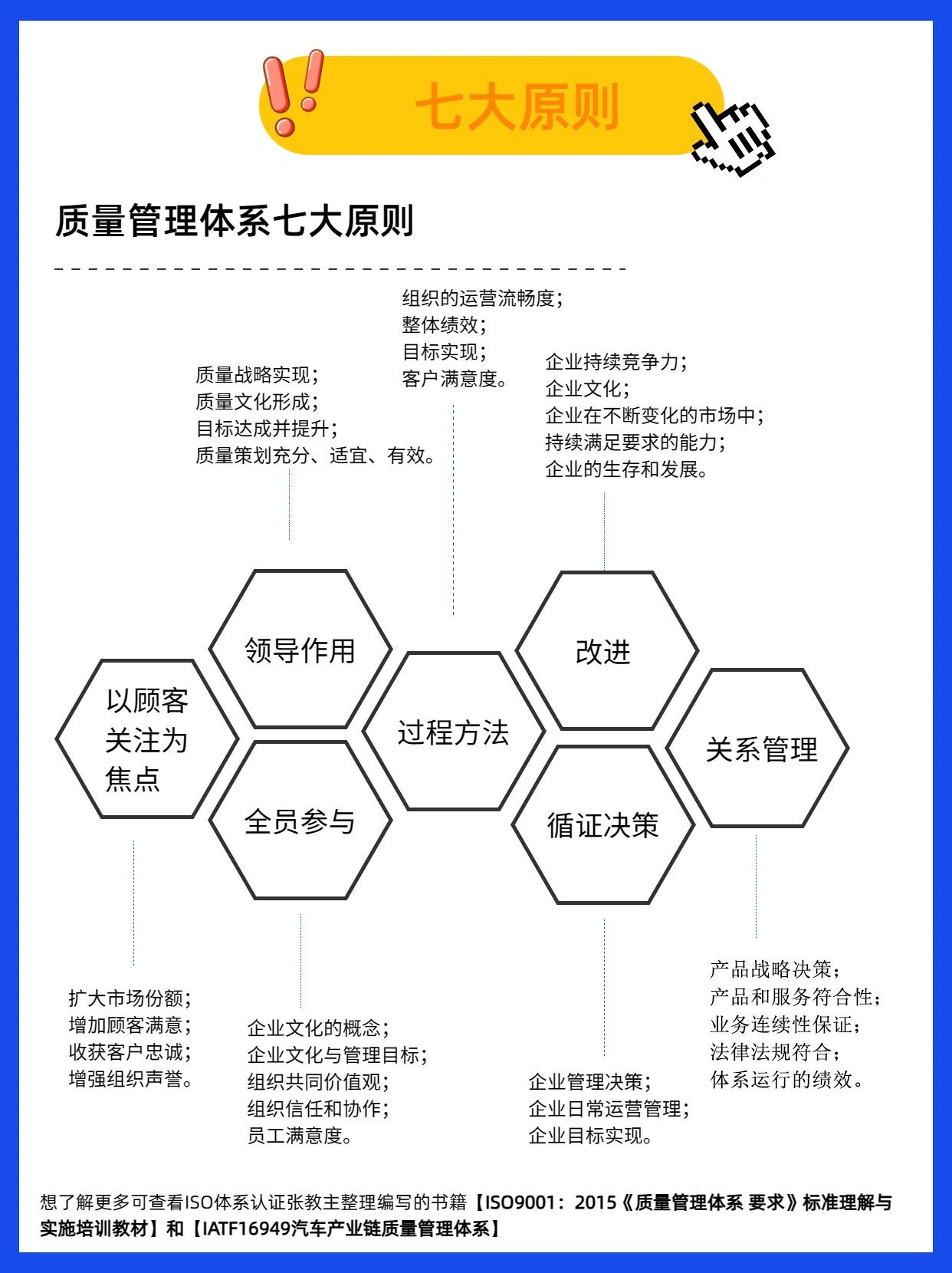 质量管理三大核心