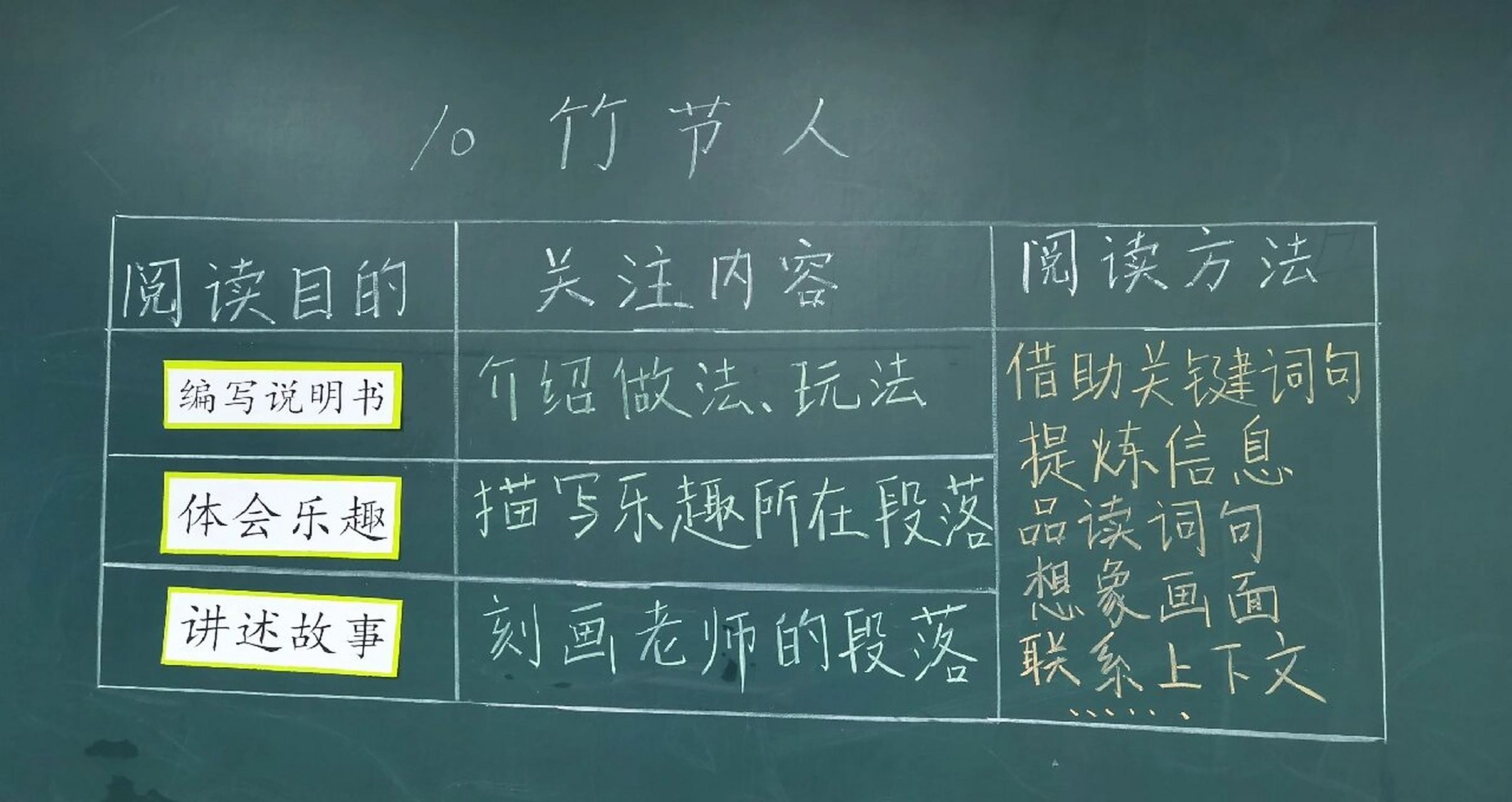 10《竹节人》板书设计 希望明天讲课顺利