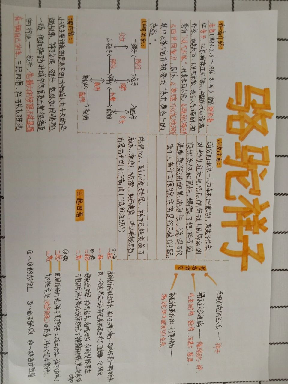 七下名著导读《骆驼祥子》思维导图 有需要的可以参考哟!