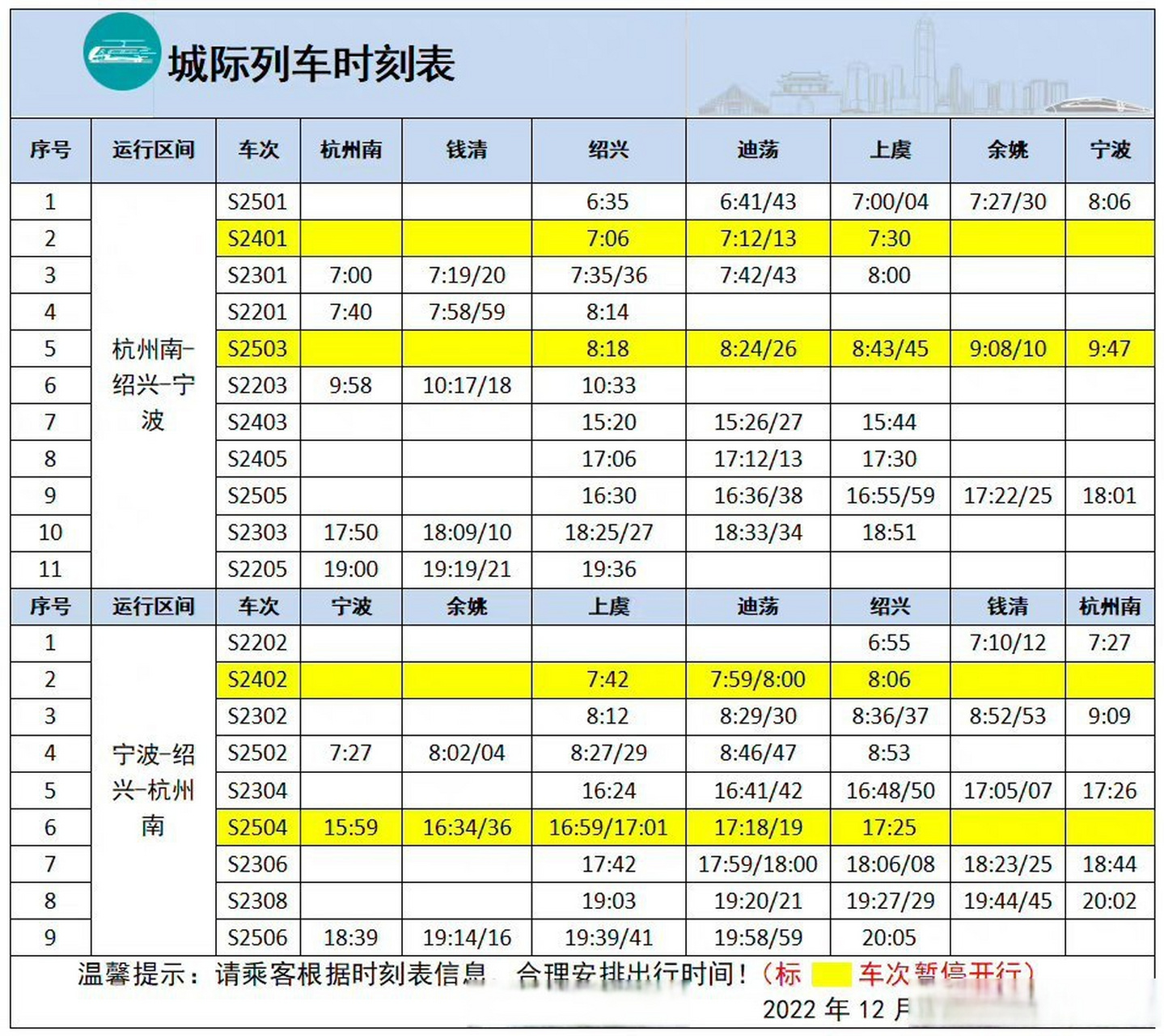 【#紹興這個城際列車直達杭州寧波#,#紹興城際線迪蕩站今起正式運營