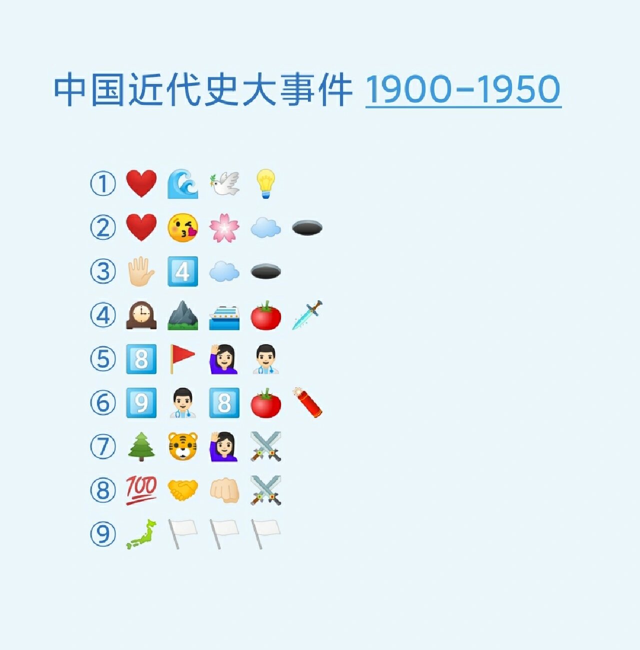 emoji表情包猜一猜【中国近代史大事件】