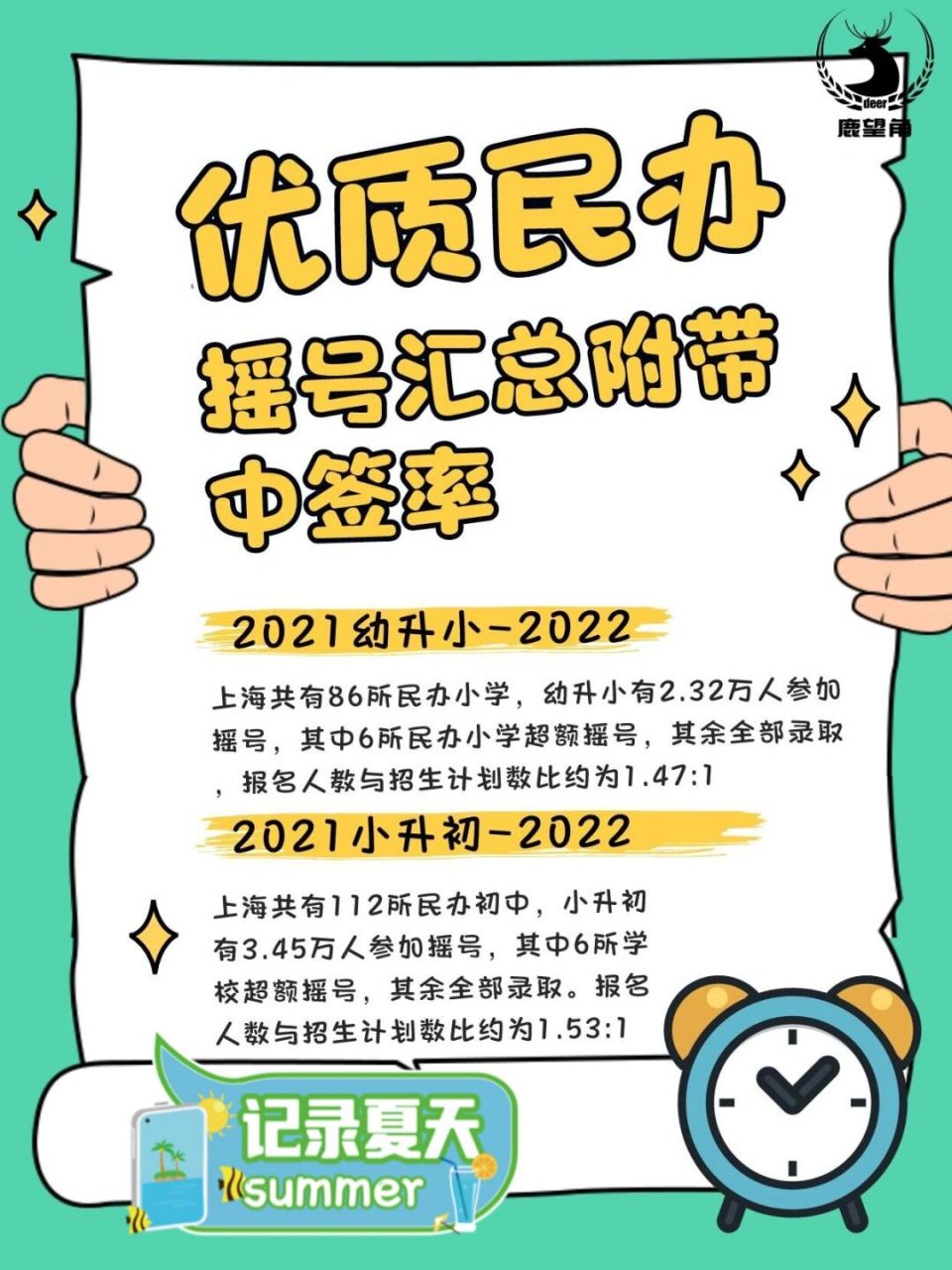 2021上海幼升小/小升初摇号结果及摇中率!