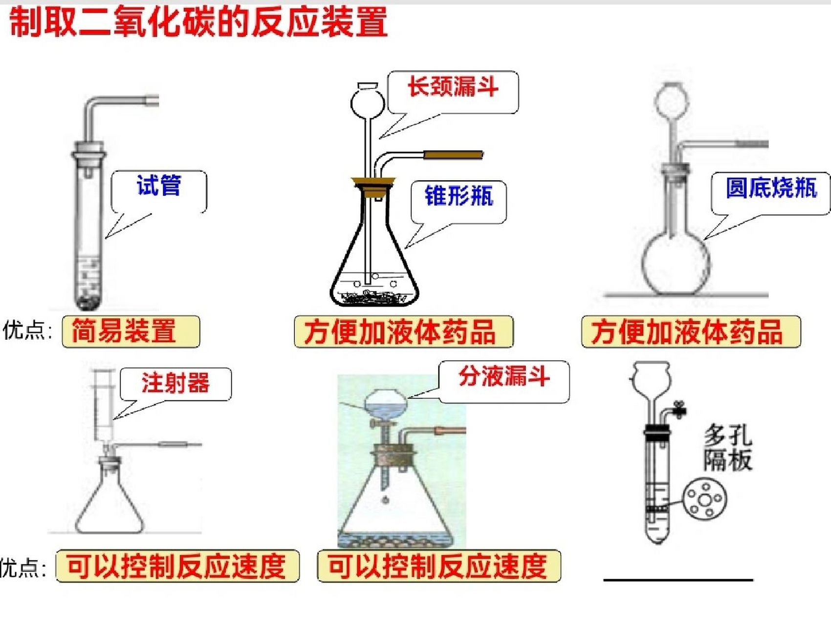 二氧化碳补偿点图解图片