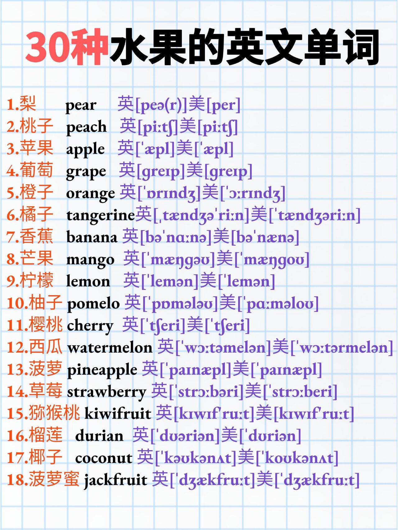 水果英文 英文名字图片