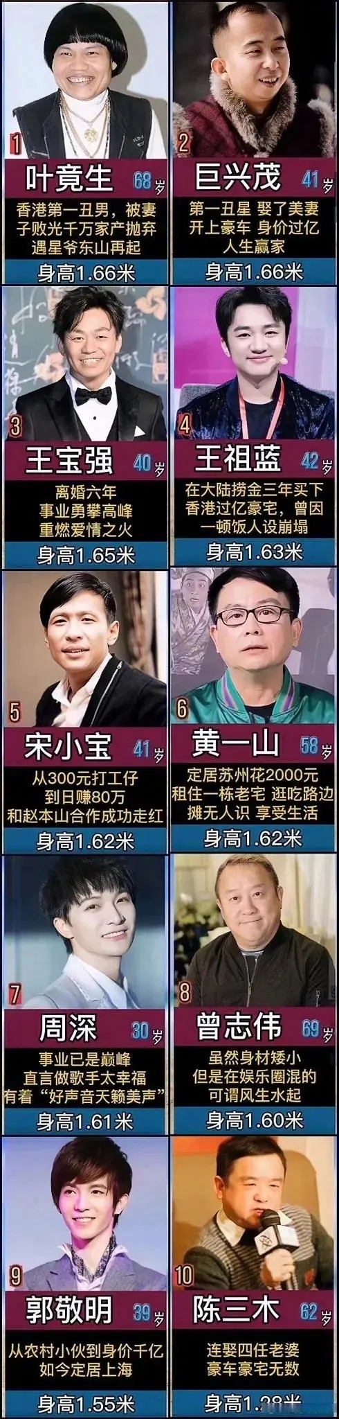 娱乐圈10位身材矮小男明星盘点,事业高低起伏不一!