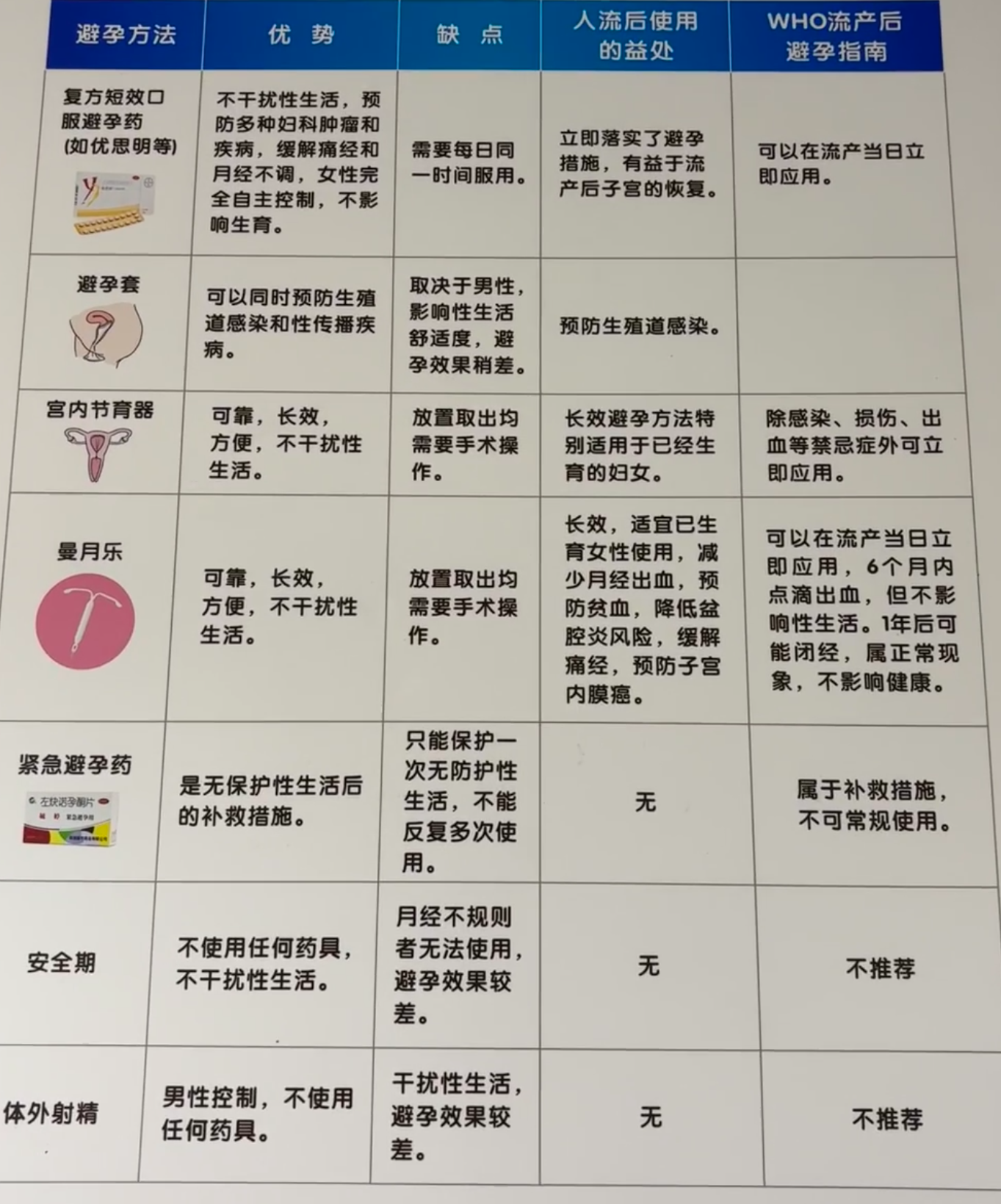 子宫短是因为什么