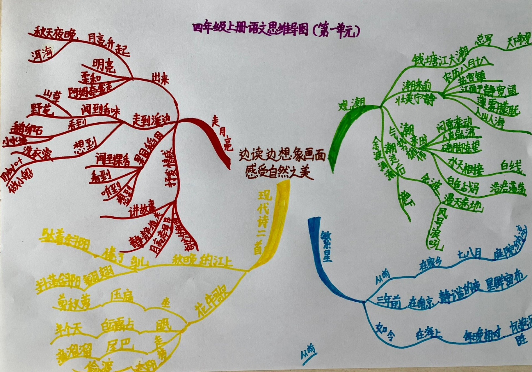 四年级上册语文思维导图(第一单元)