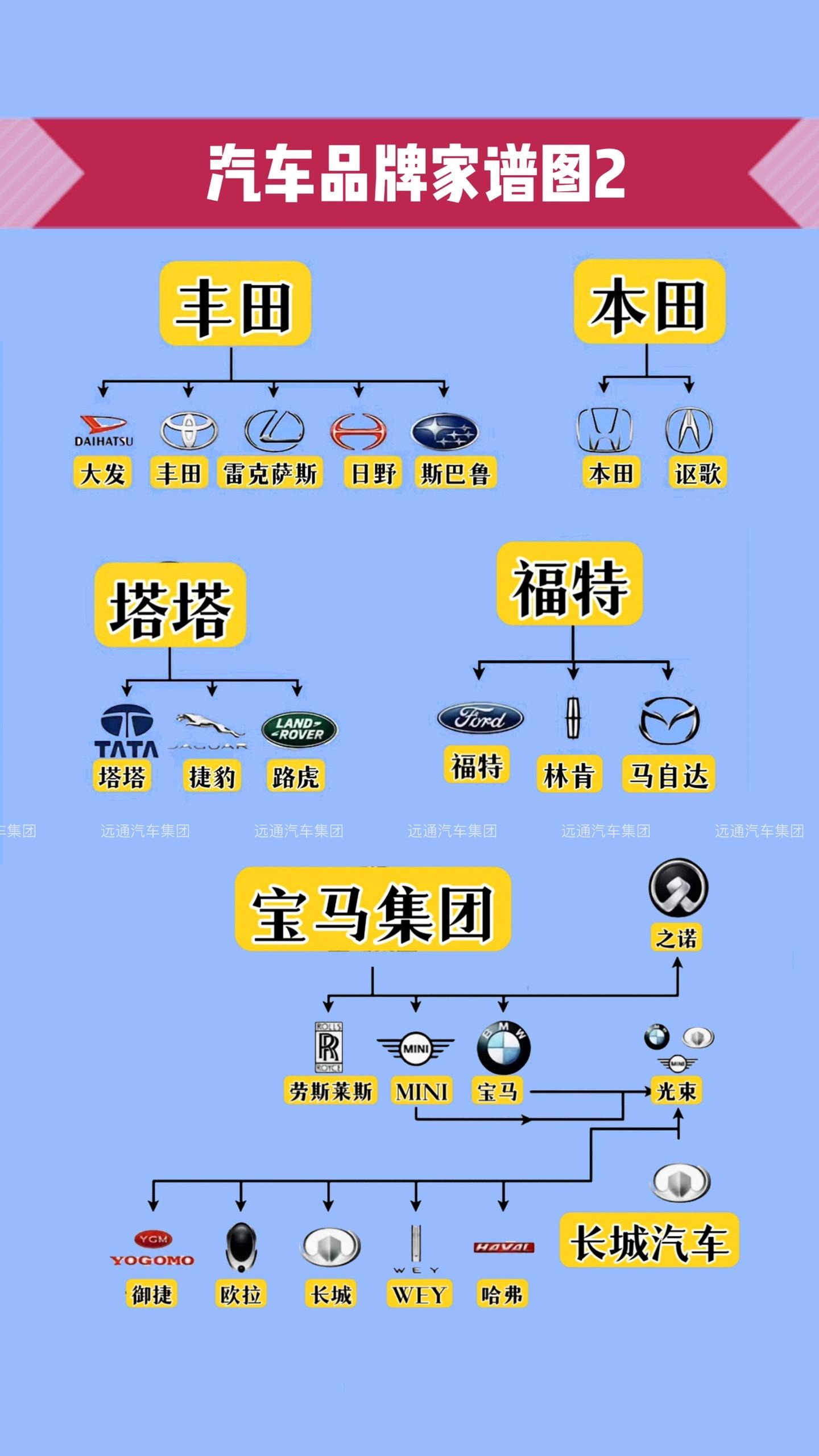 车企关系图图片