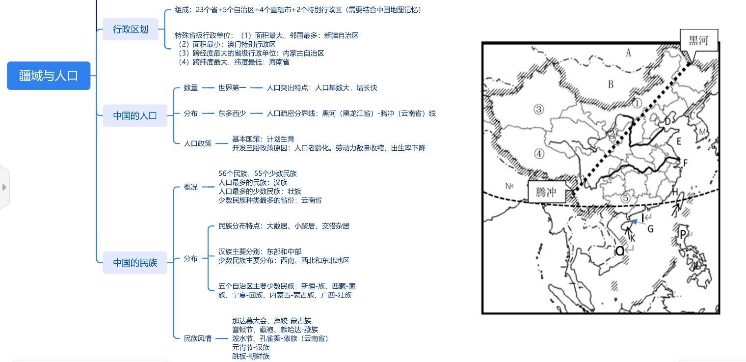 八上地理思维导图总结图片