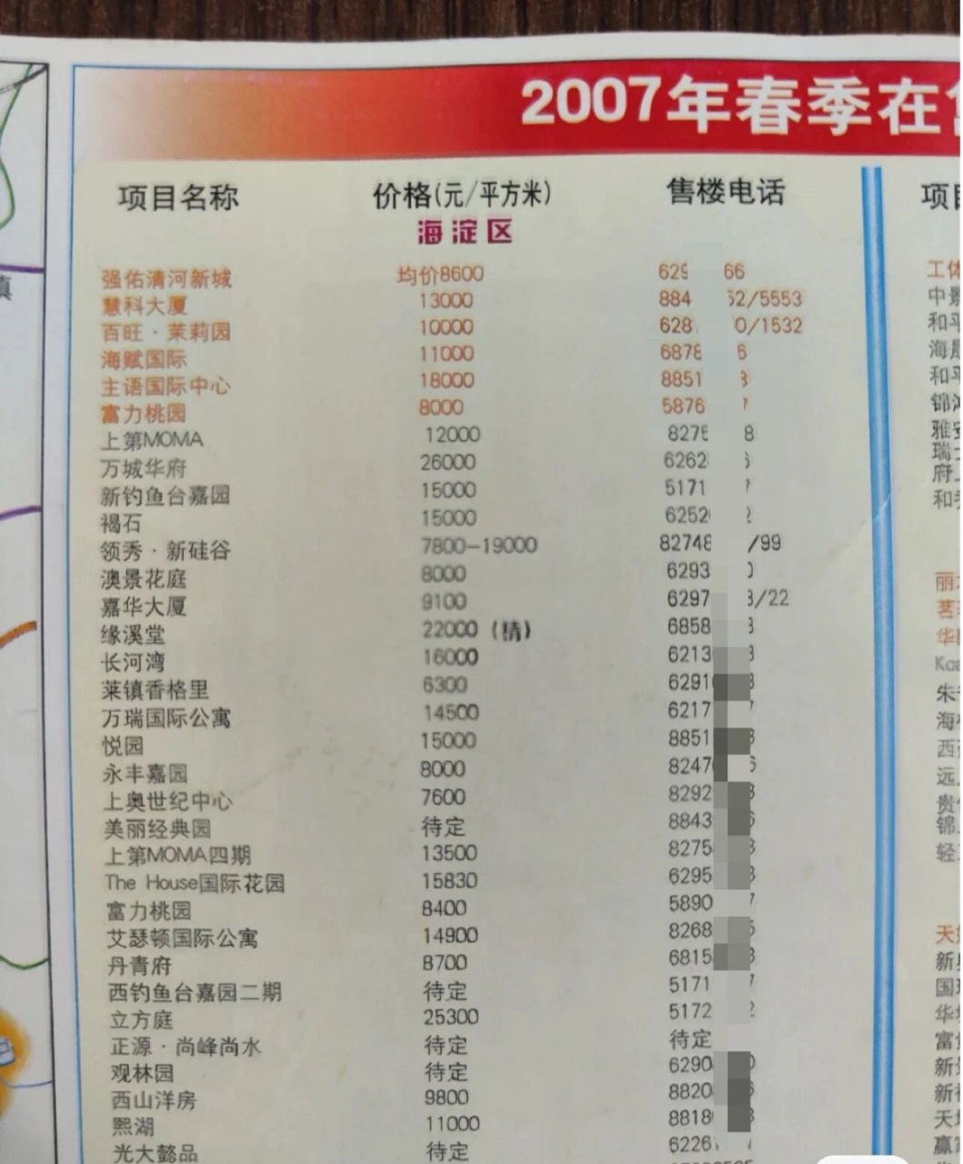 2007年北京海淀房价 6300-26000/平