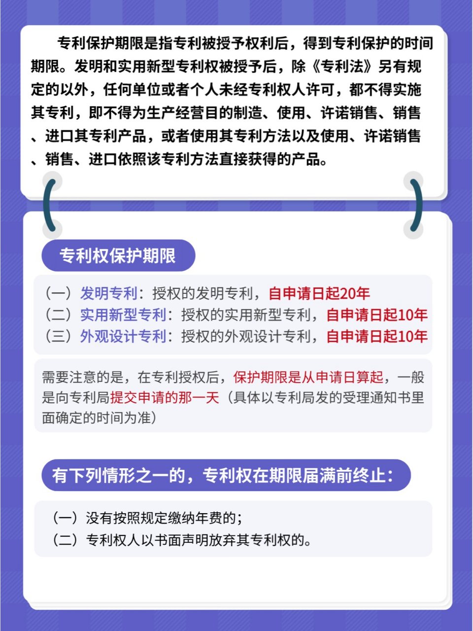 在我国专利权的保护期限为多久?