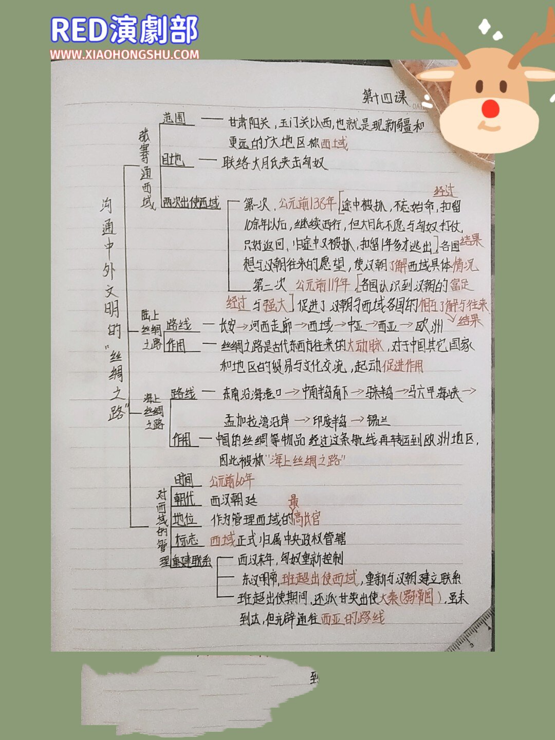 初一历史14课思维导图图片