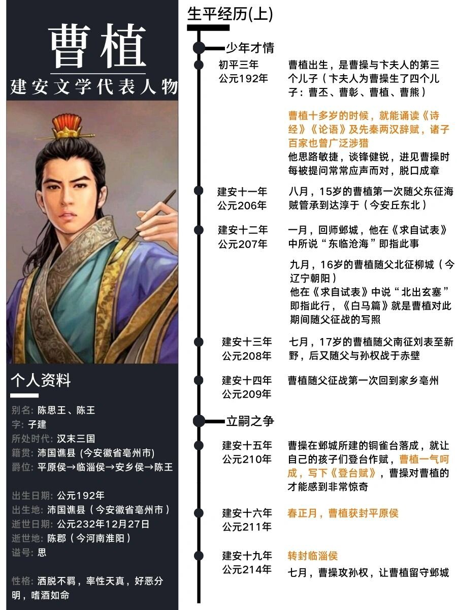汉末三国的明珠|曹植的个人简历97