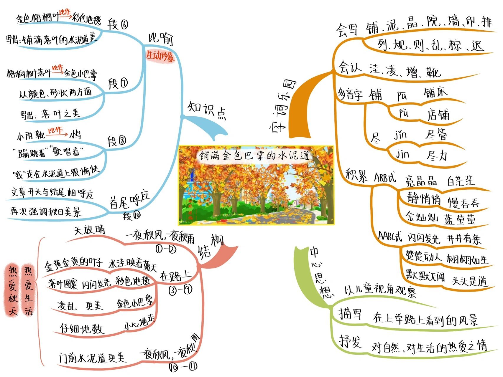 秋风的思维导图图片