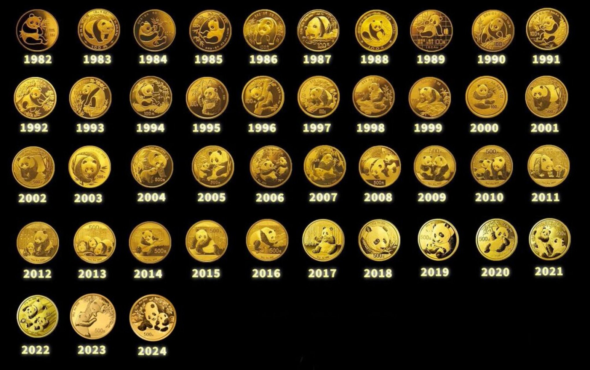 2024年熊猫金币套装价格 2024版熊猫贵金属纪念币的正面图案为北京