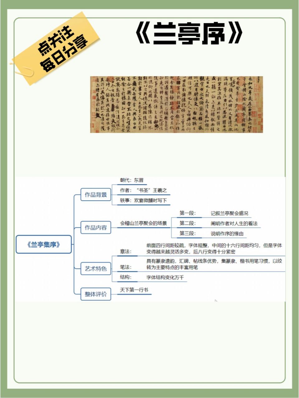 美术史作品《兰亭序》思维导图带背!