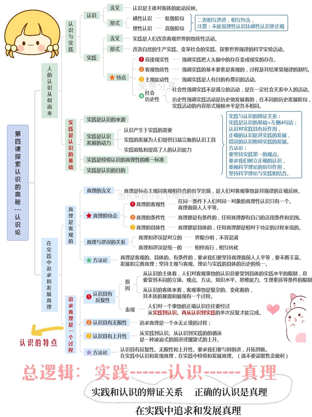 认识论思维导图详细图片