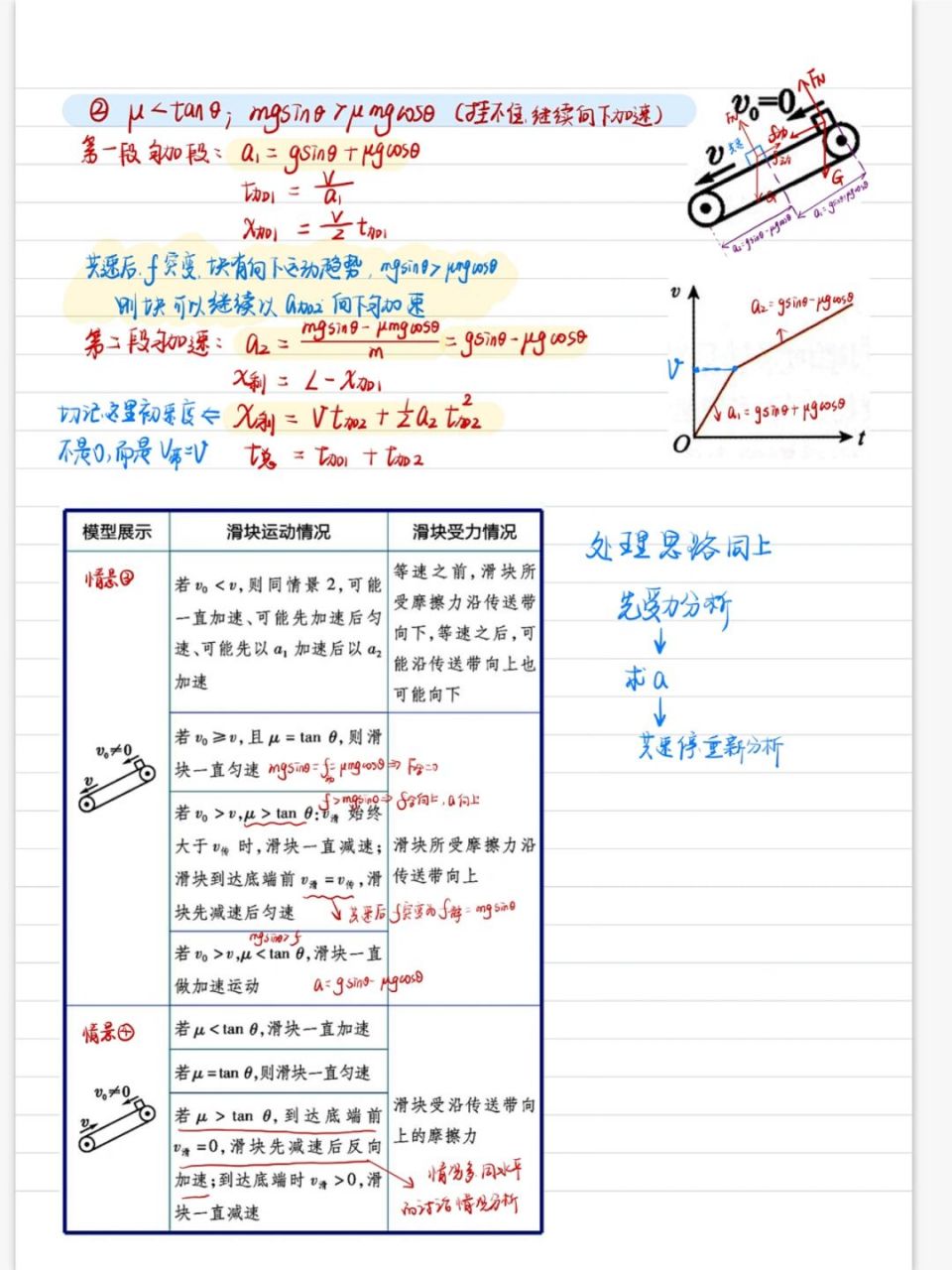 倾斜传送带模型图片