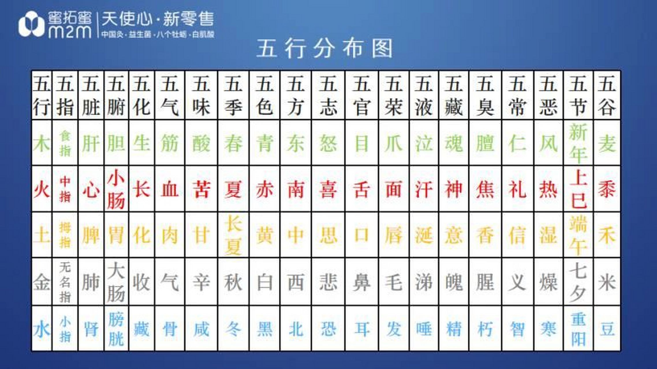 五行属性表 中药图片