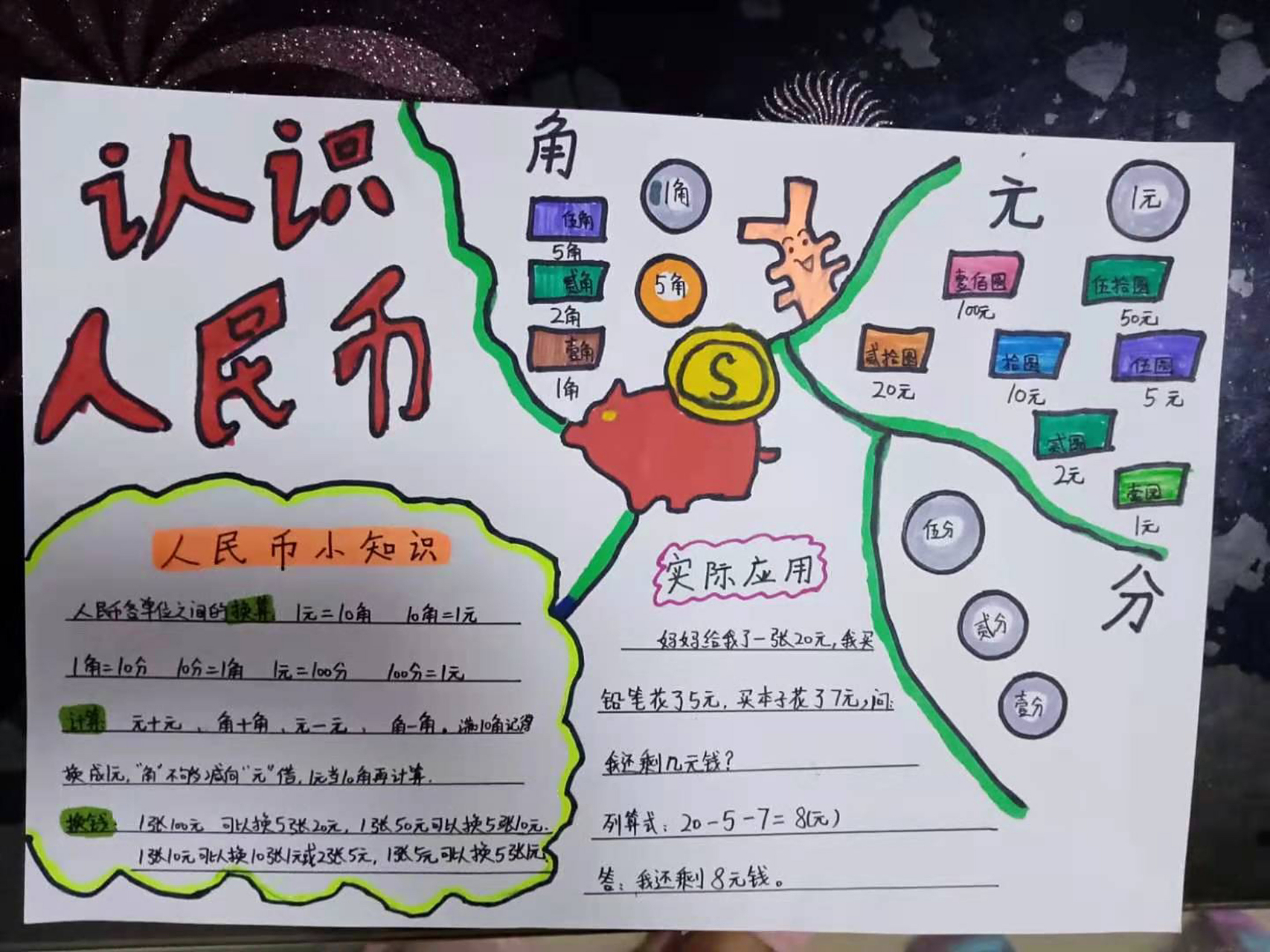 认识人民币手抄报2 认识人民币手抄报2