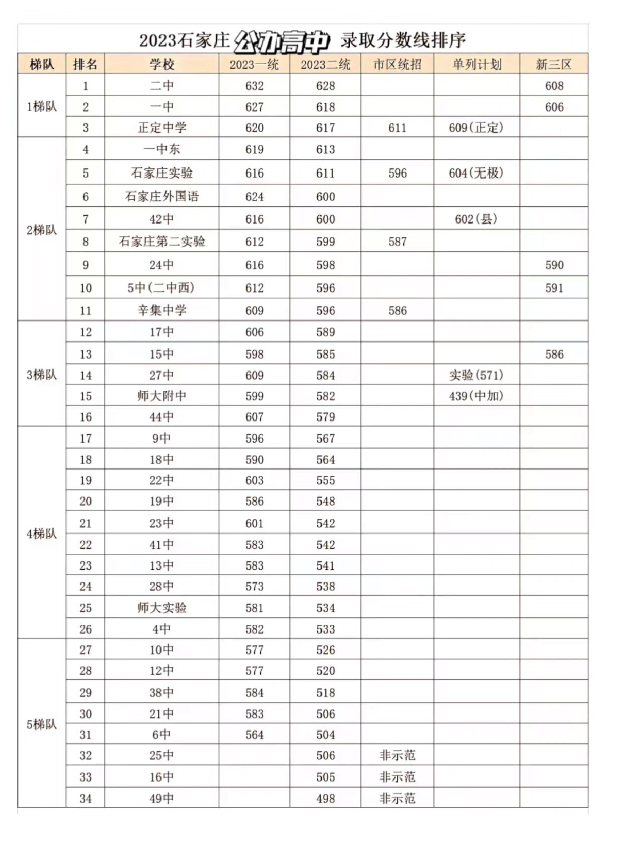 石家庄高中排名,是时候树立目标高中了