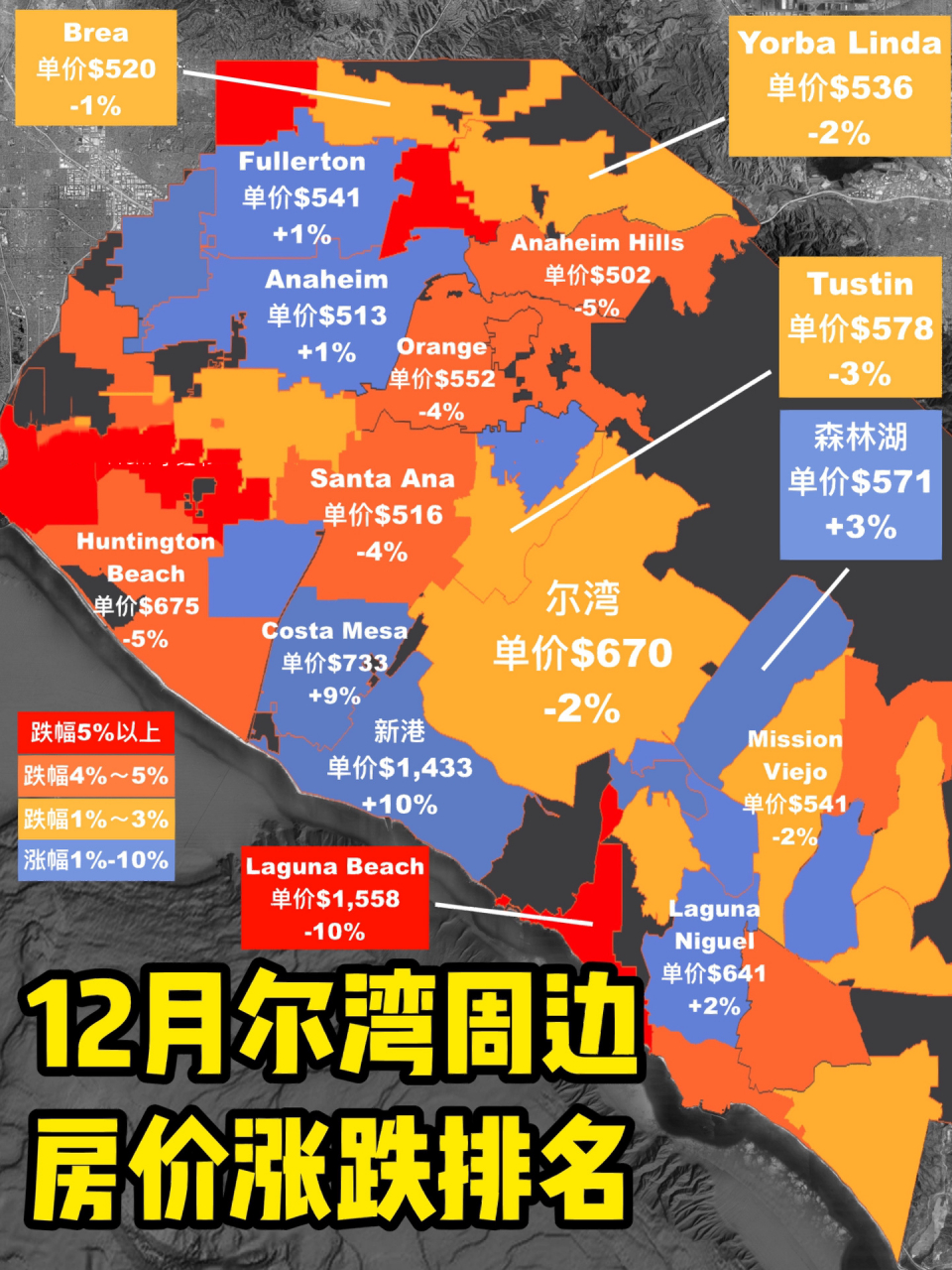12月尔湾及周边城市房价涨跌排名 7915左划图2-图9看详细排名及