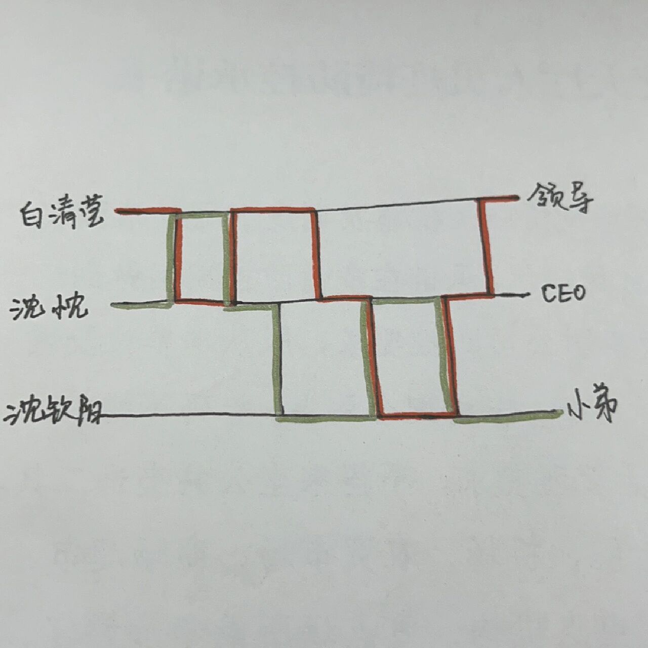 跟老公玩了一下鬼脚图