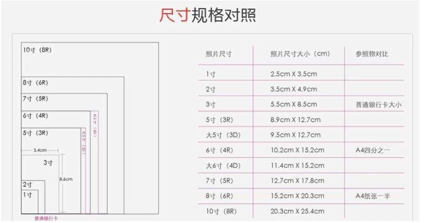 5寸6寸7寸照片