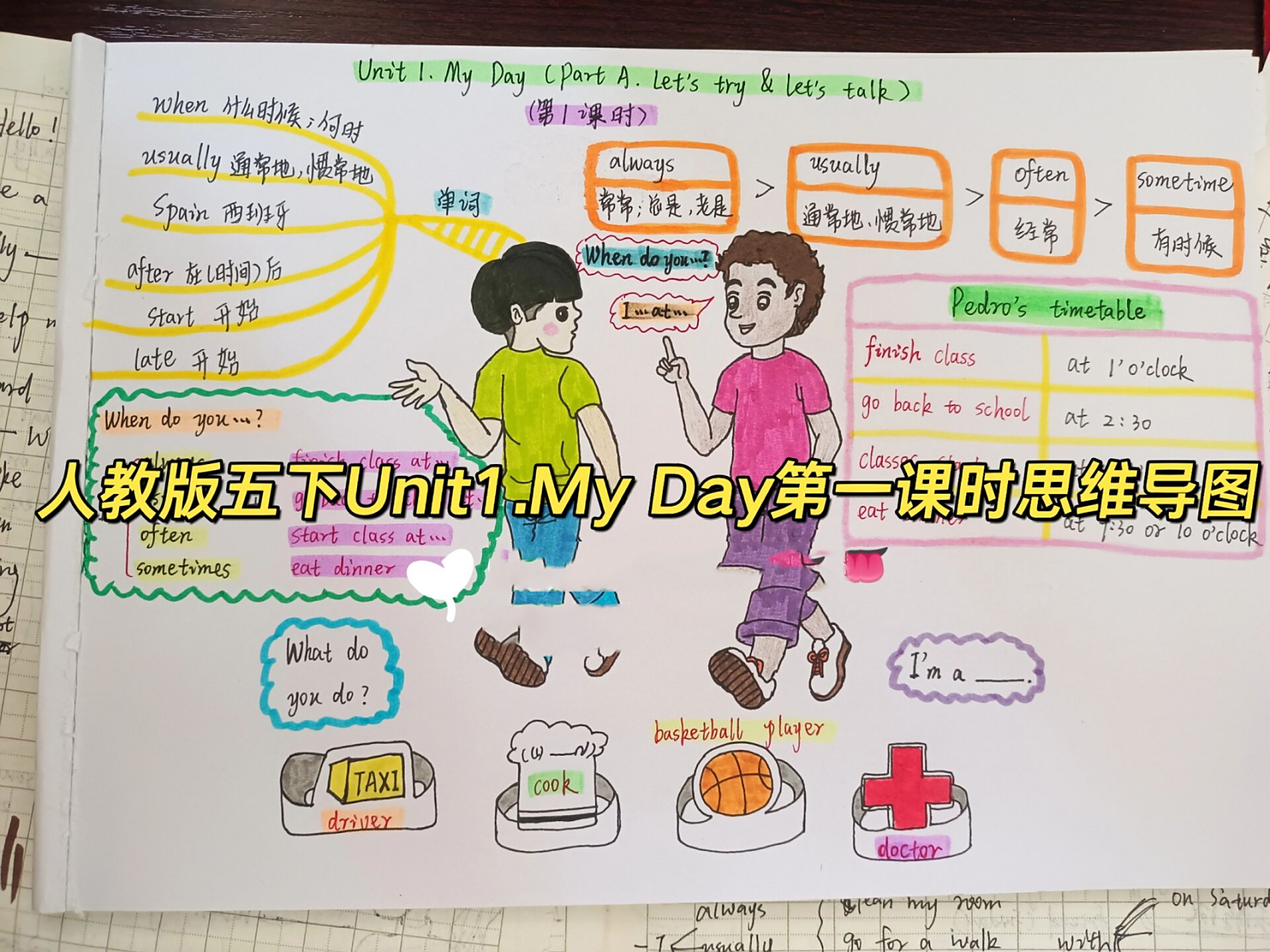 人教版pep五下unit1·my day 思维导图 第一课时——06