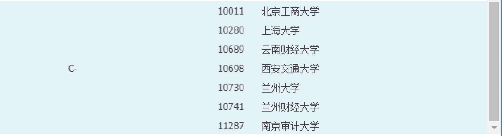 经济院校全国排名(经济院校全国排名最新)