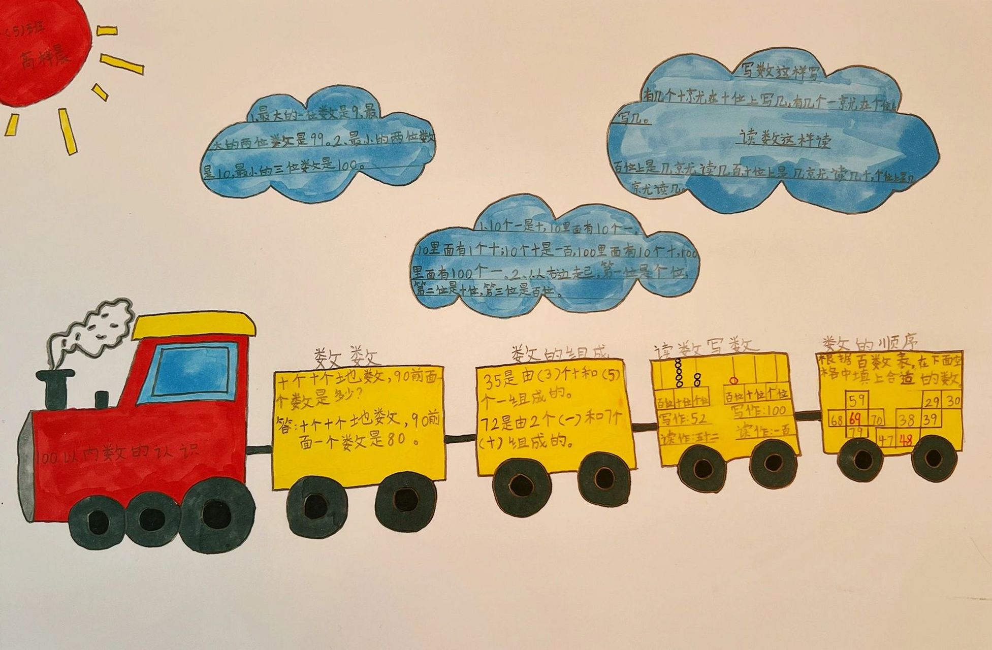 一年级数学下册思维导图 第四单元没有完全讲完,只做了几个小知识点