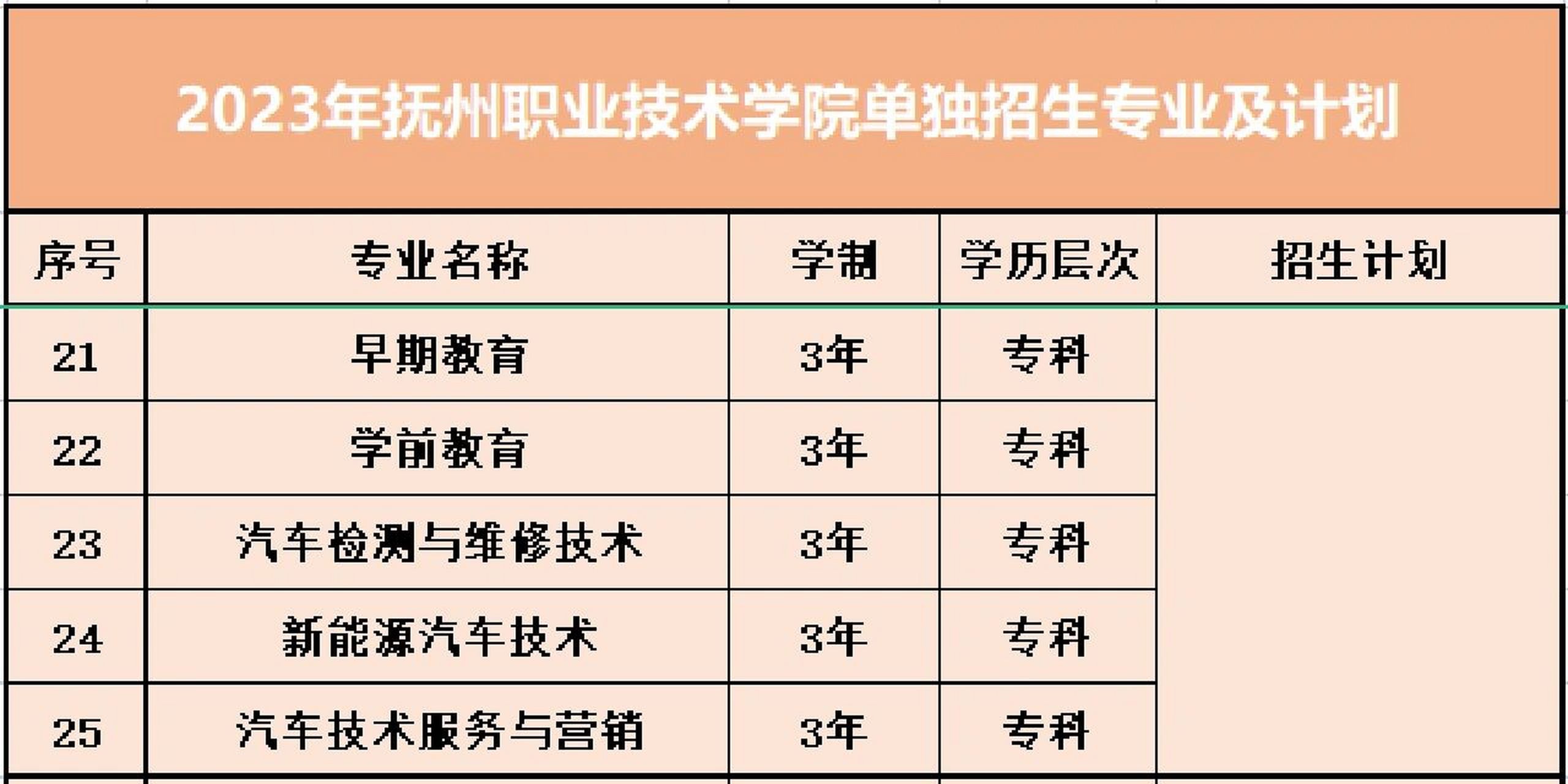 2023年抚州职业技术学院单招专业有哪些 2023年抚州职业技术学院单招