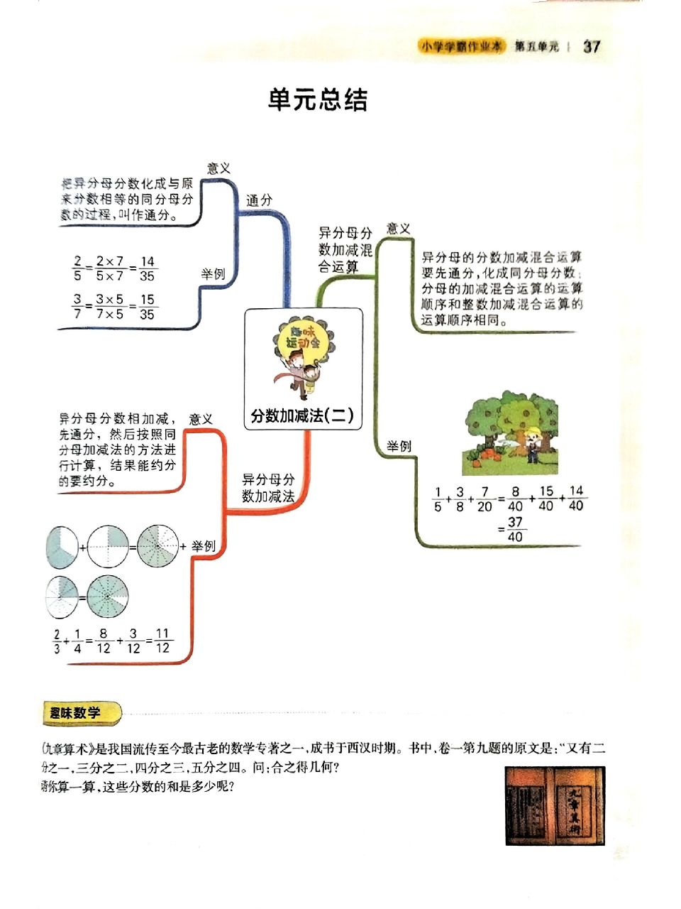 双抗体夹心法思维导图图片