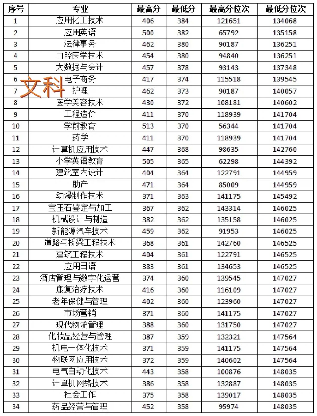 淮南联合大学学费图片