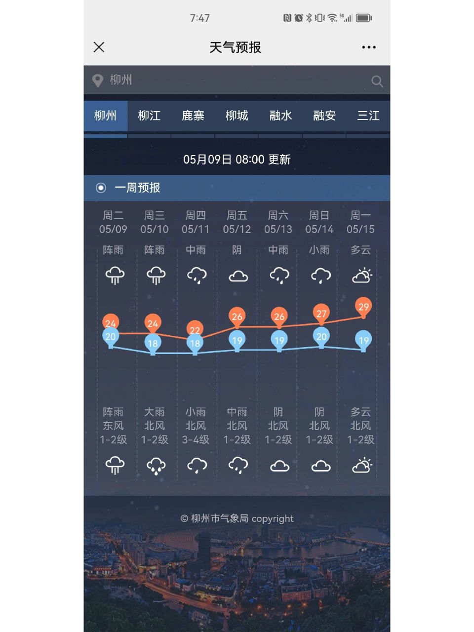 柳州天气(5月9日) 现在已经开始下毛毛细雨了~ 外面穿短袖的,长袖的
