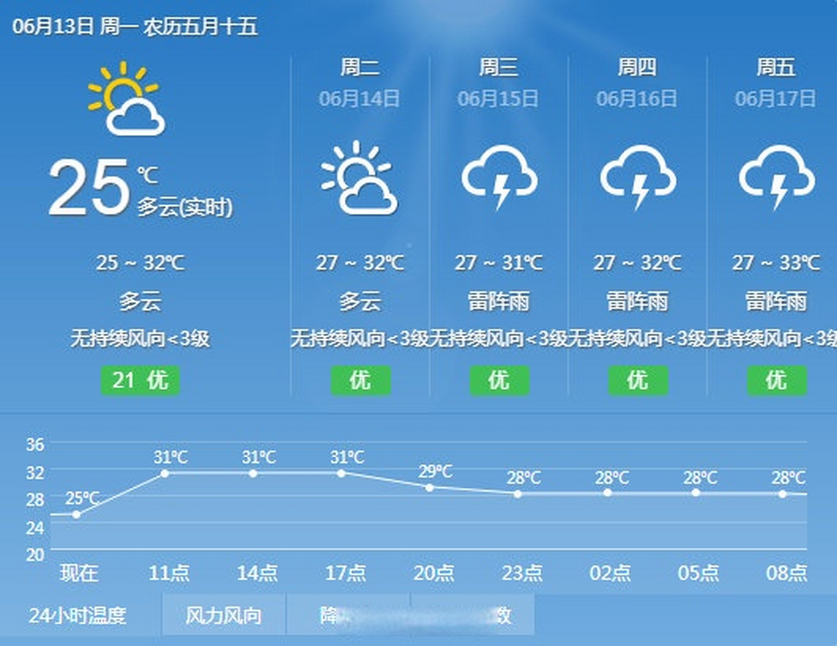 這幾天的白天天氣預報_(天氣預報今天白天時間段)