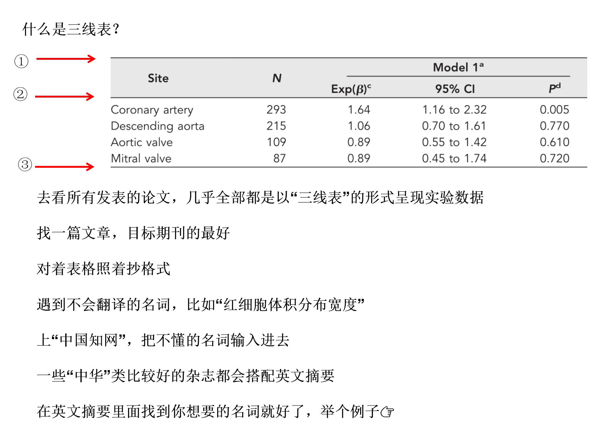 三线表中的字体格式图片