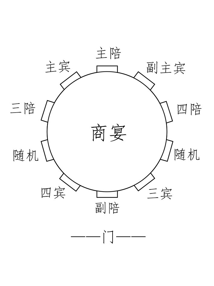 中国式饭局座位图一览