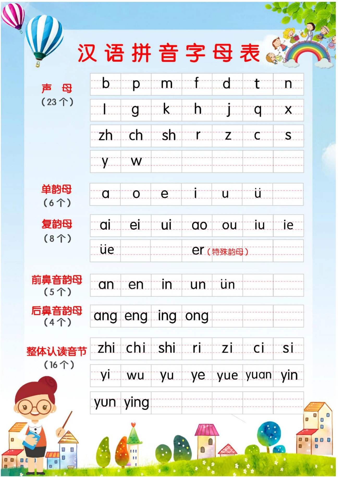 声母韵母表