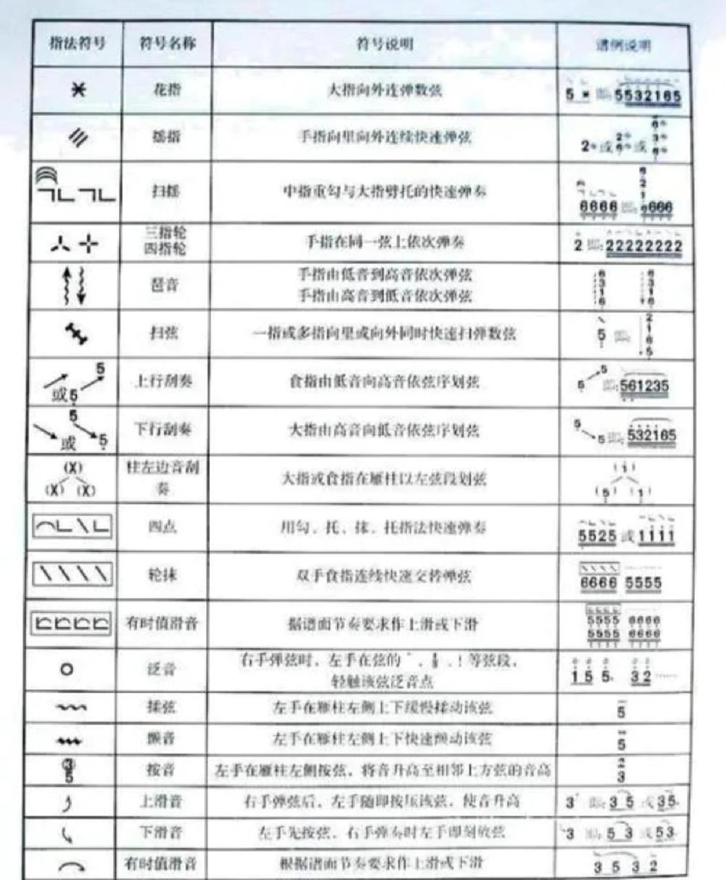 纯干货古筝指法符号你认识多少 古筝指法符号全解图解93 古筝指法是