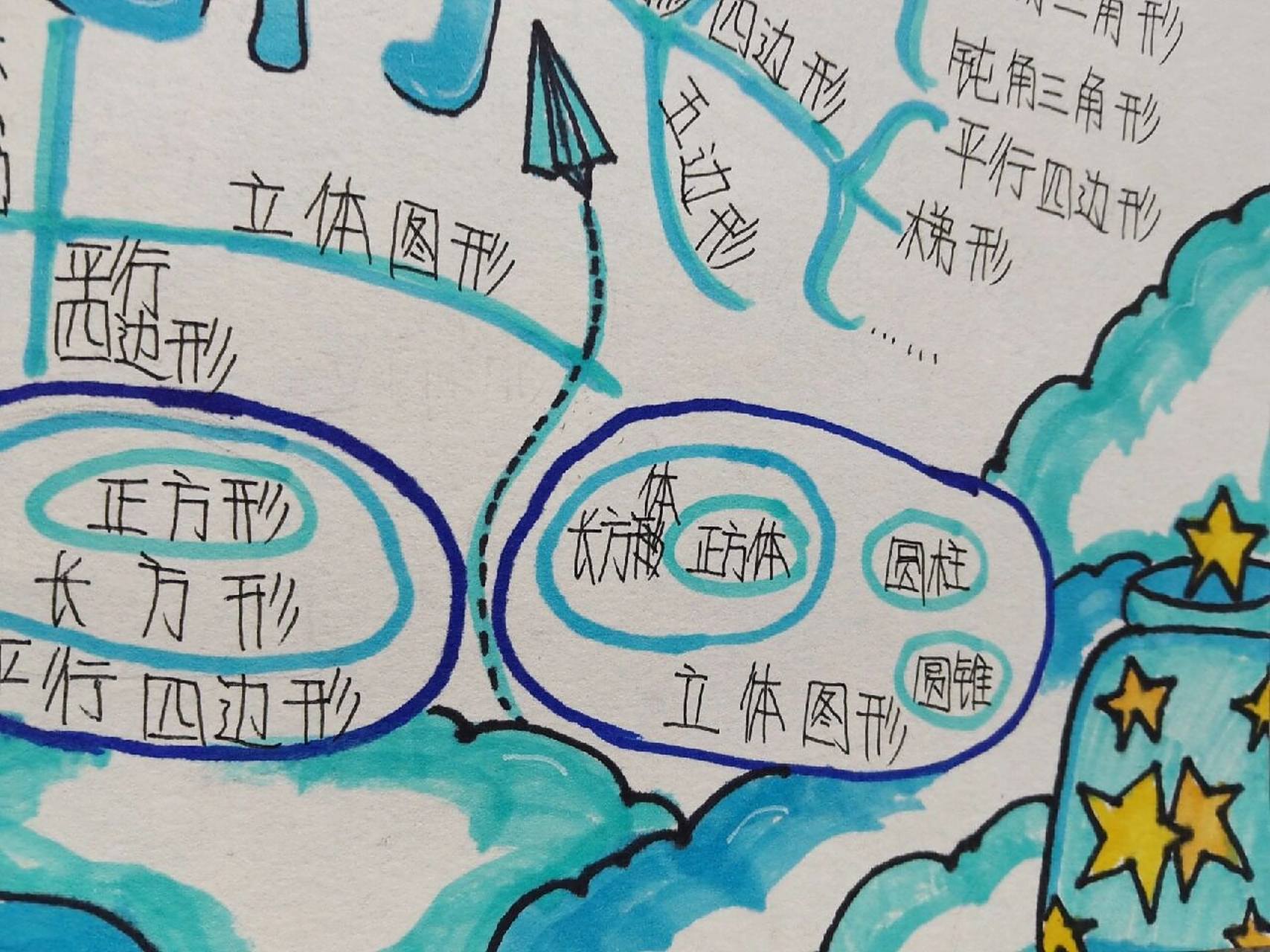 叮咚!图形与几何数学思维导图96