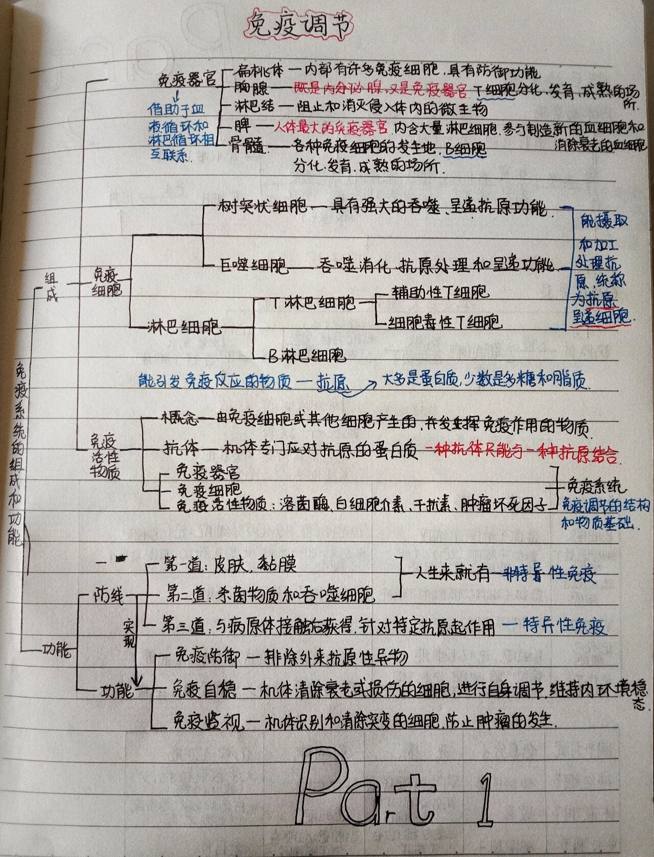 生物必修一第四章导图图片