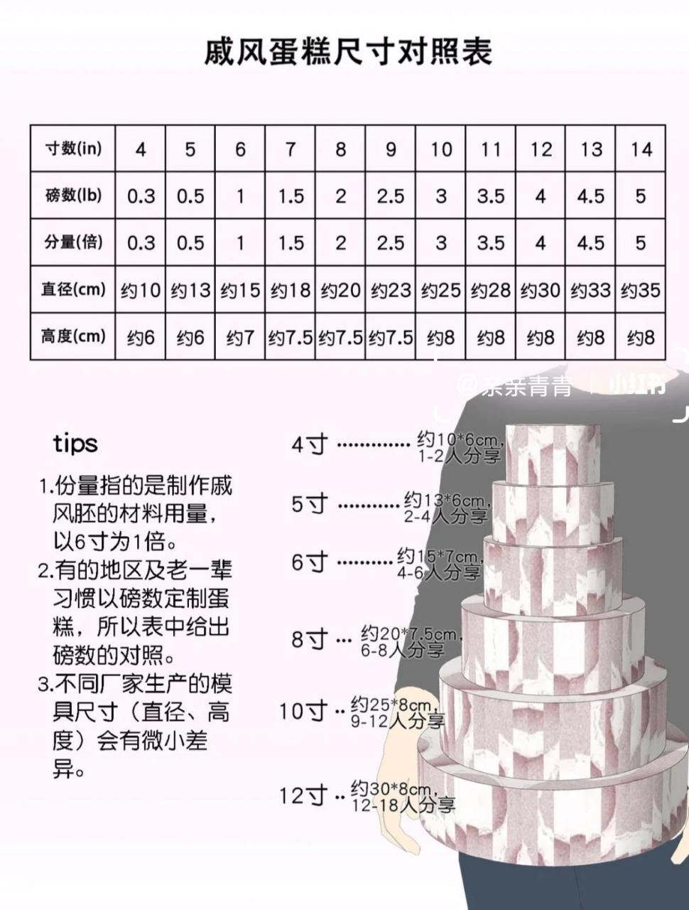 蛋糕尺寸对照图,知道订蛋糕该订多大的了