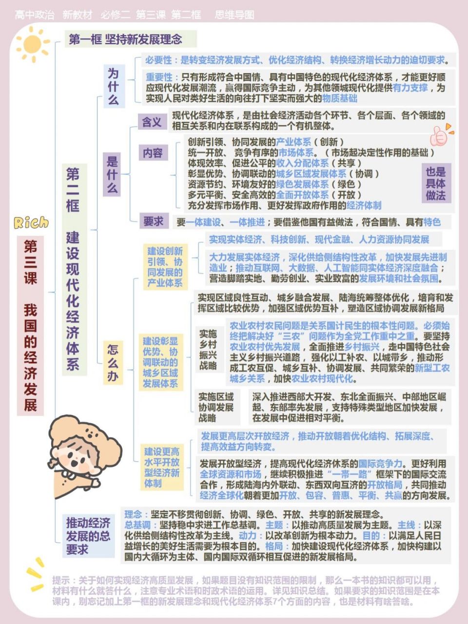 高中政治 | 必修二第三课思维导图78久等了 这一课大家背起来会比较