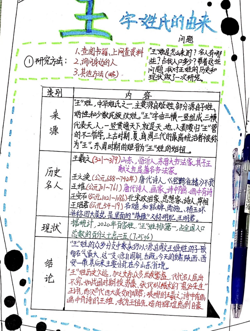 王姓的现状情况图片