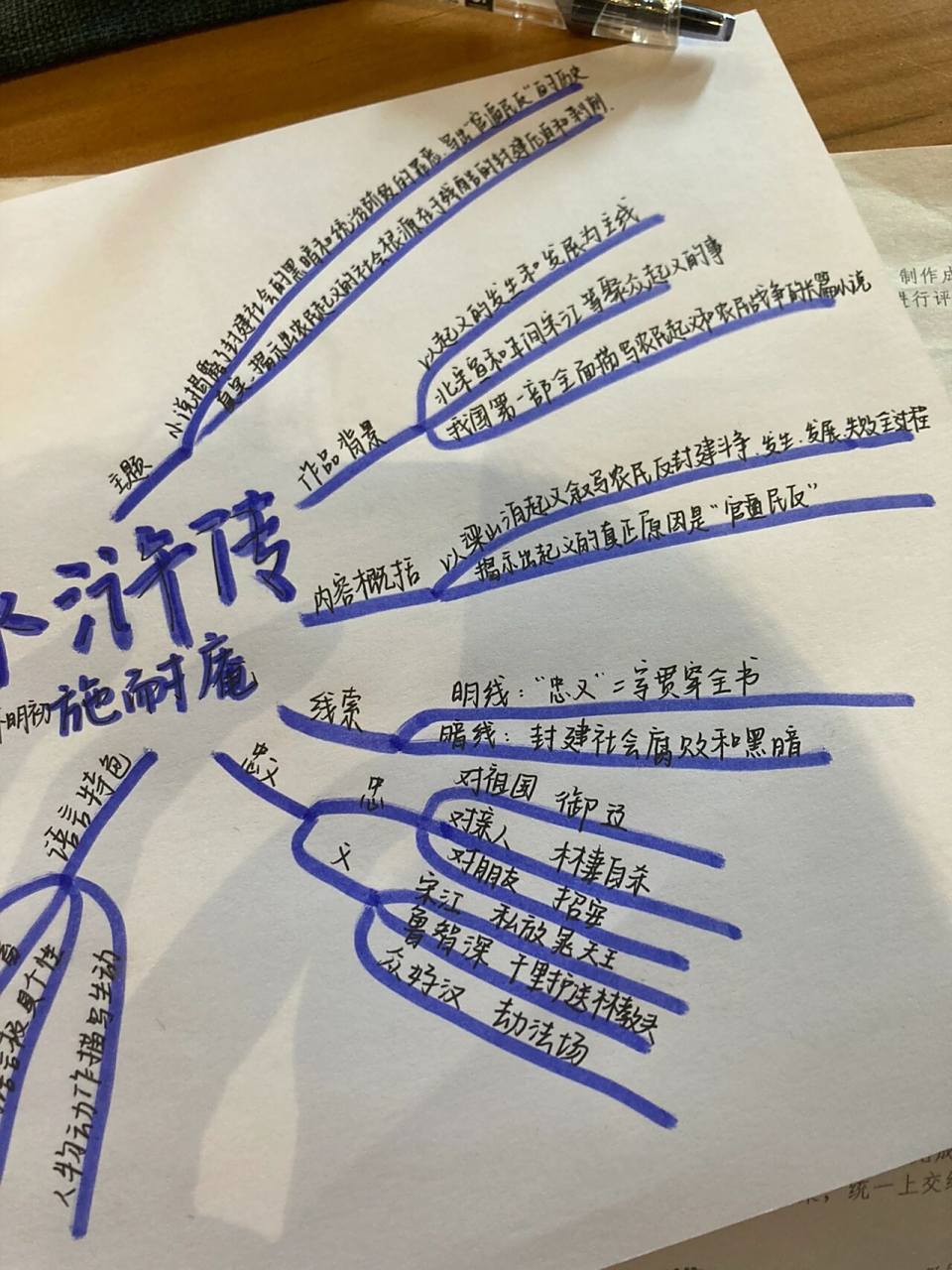 水浒传思维导图      	 参考完成