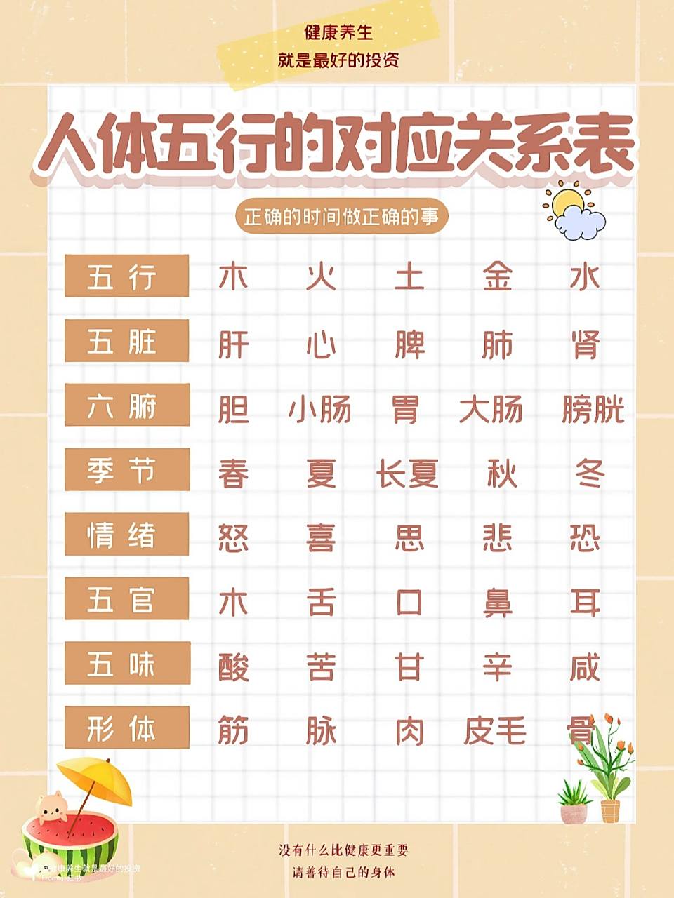 1图掌握人体与五行的对应关系表|五行学说 人的身体也就是一个小世界