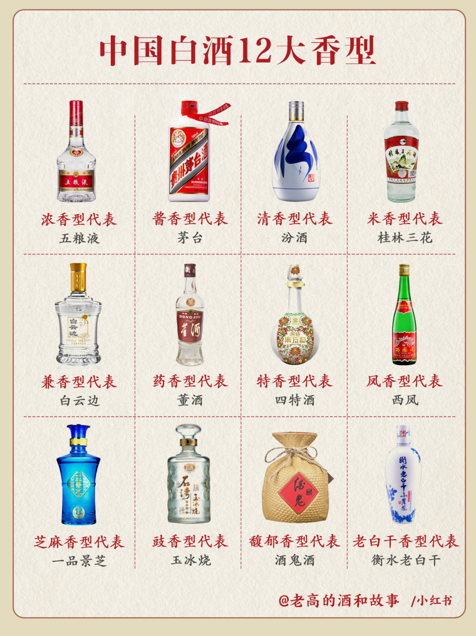 1图看懂|96中国白酒12大香型简介7515 4大基础香型: 在1979年8